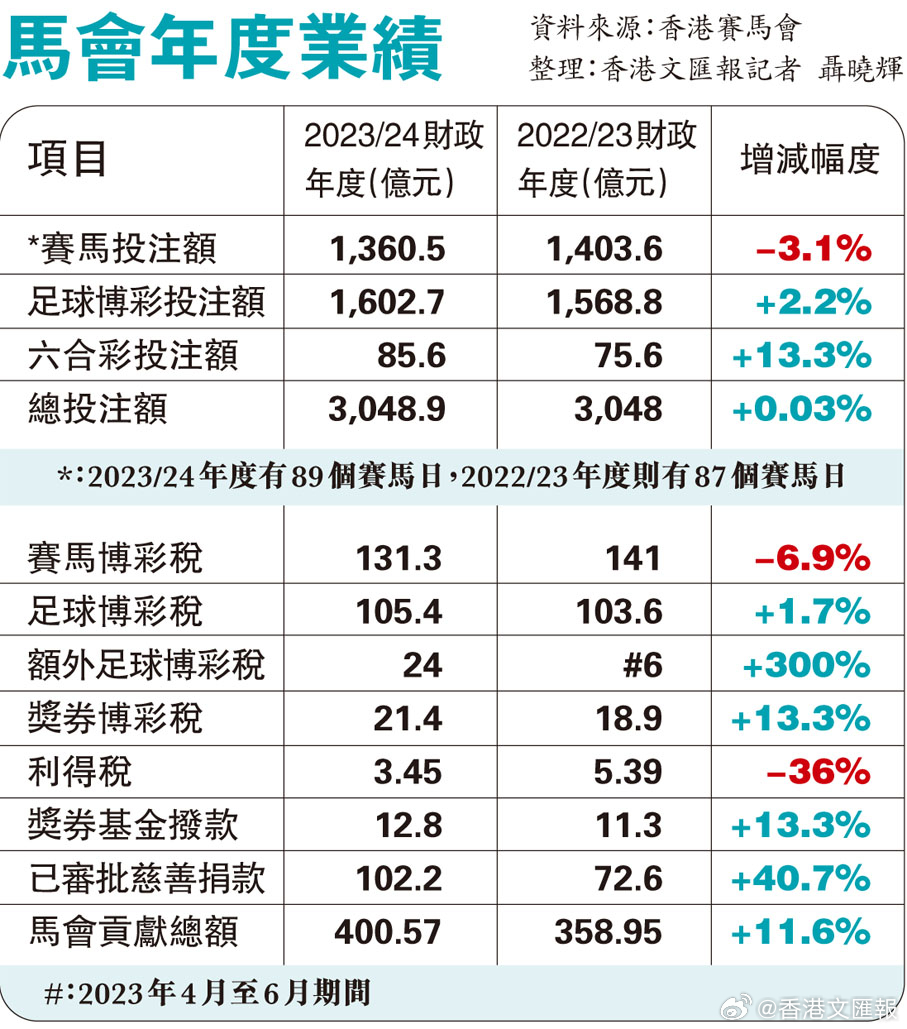 7777788888马会传真,最佳精选解释落实_DP31.386