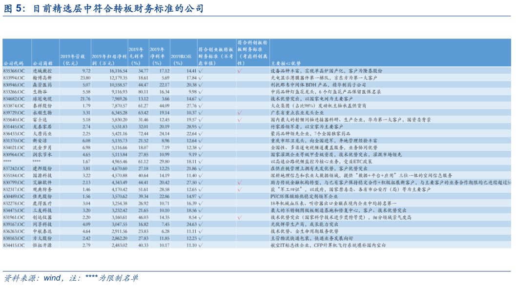 2019六会彩开奖记录完整版,最佳精选_L版42.245