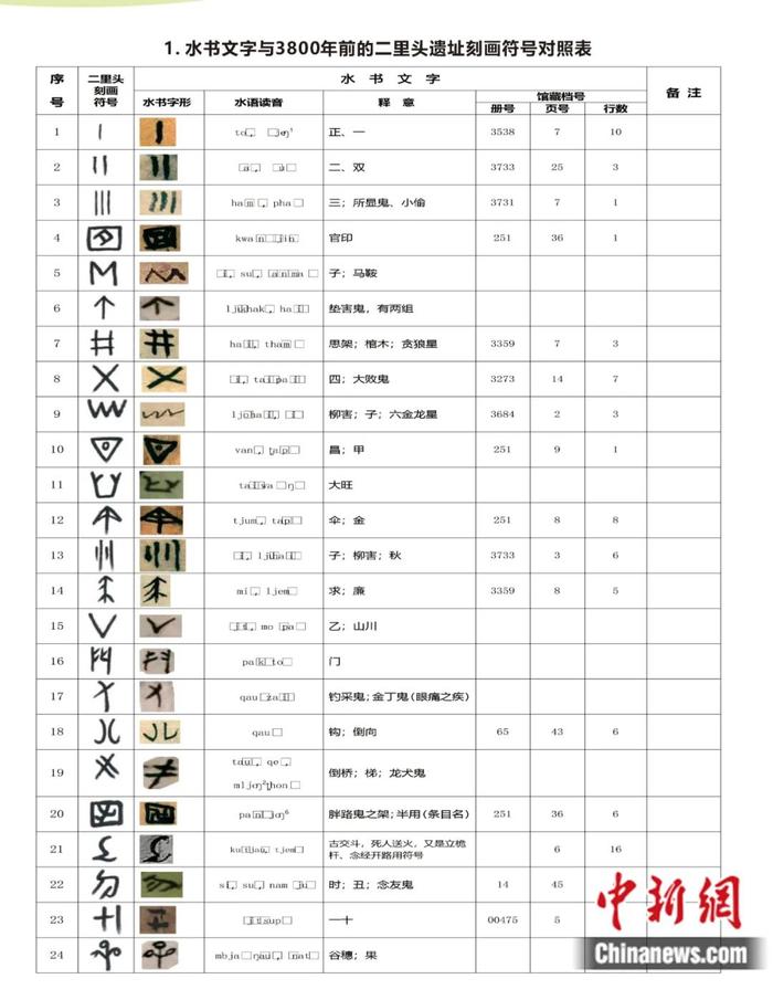 新澳天天开奖资料大全1052期开奖结果,有问必答_AR版56.261