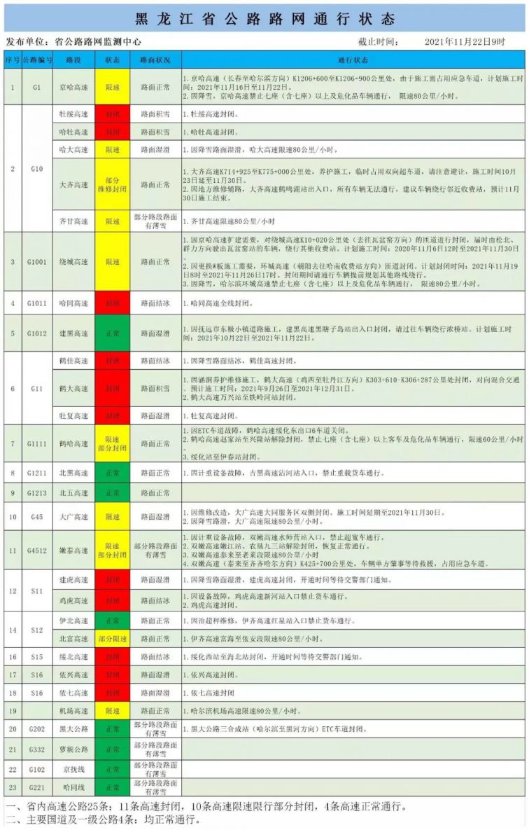 新奥精准资料精选天天中,解释落实_QHD版15.54