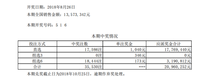 494949最快开奖结果+奥门,全面解答解释落实_pro86.871