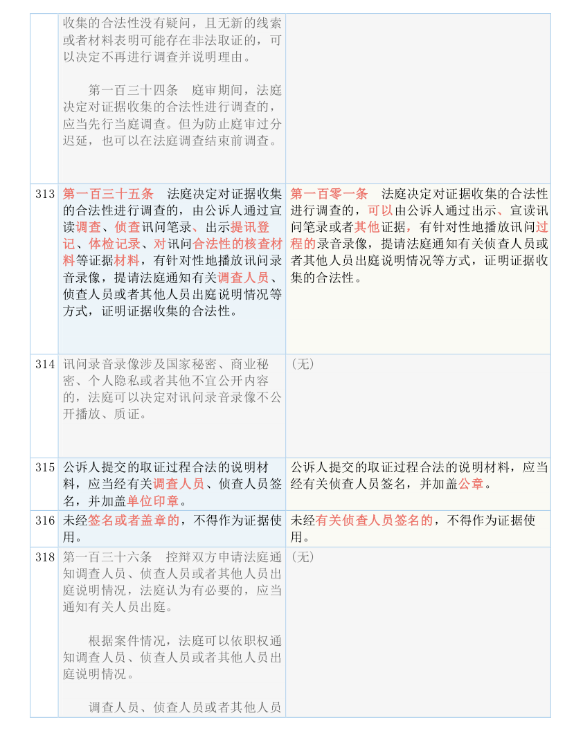 新澳门YiMaYiMa100准确,词语解释落实_set24.964