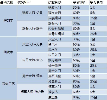 新澳天天彩MianFei资料49,精选解释_尊贵版28.809