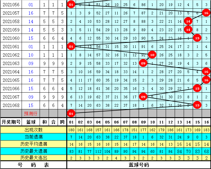 YiMa归码双色球YuCe,解答解释落实_app40.437