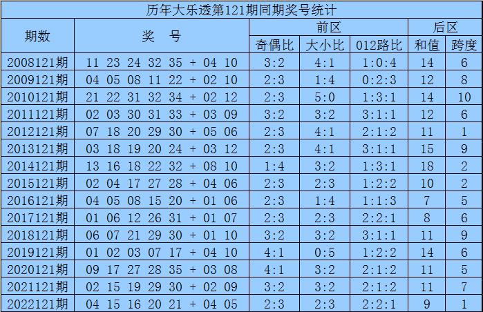 XiangGang开码开奖结果历史记录一,最佳精选_AR30.855