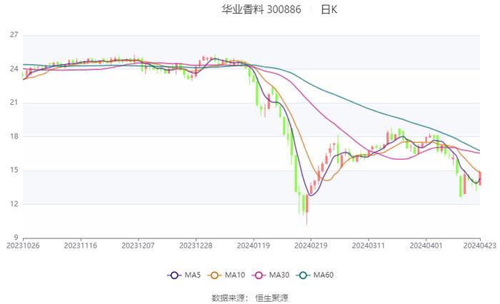 2024年港澳资料大全正版