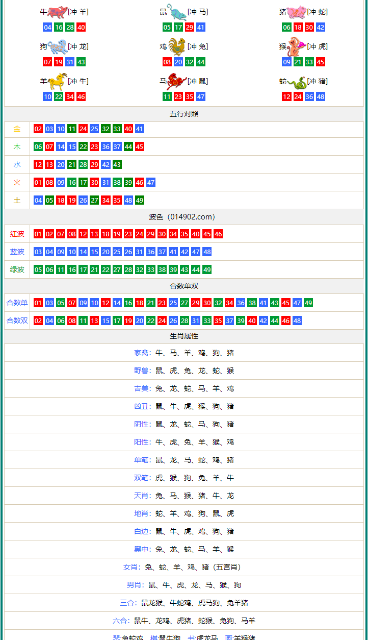 新澳门四肖期期准中特更新时间,动态词语解释_WearOS64.351