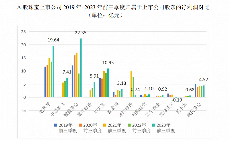 精选解释:胖东来今年销售额突破146亿，商业奇迹的背后