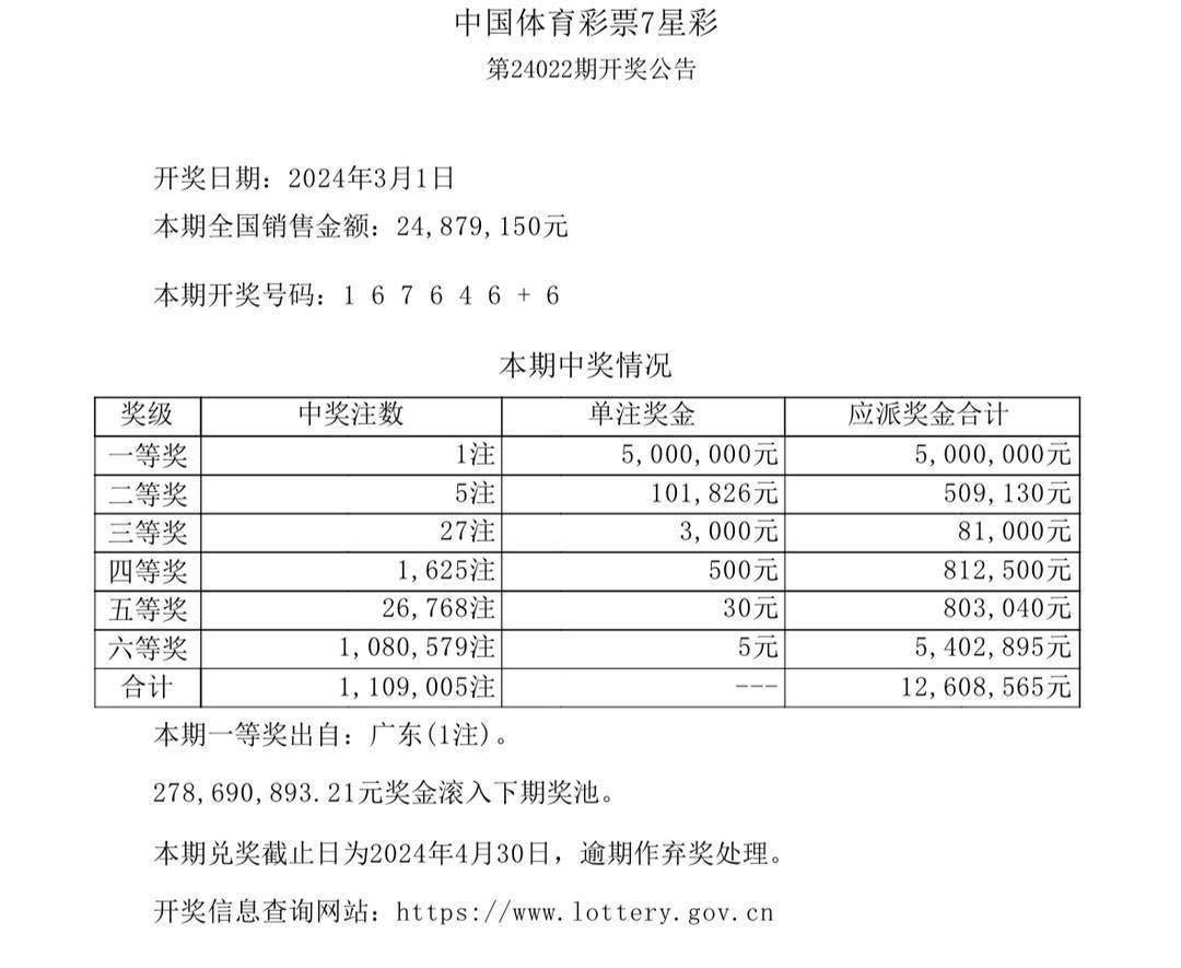 天降巨奖，中奖1080万的奇妙经历