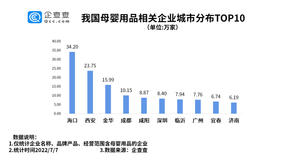 母婴产品公司排名及其影响力分析