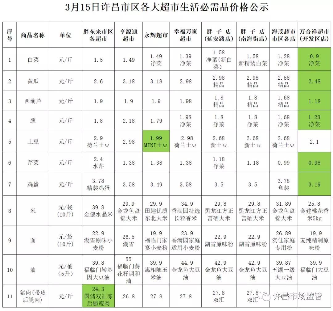 胖东来调改永辉超市的历程与策略，地点、方法与影响