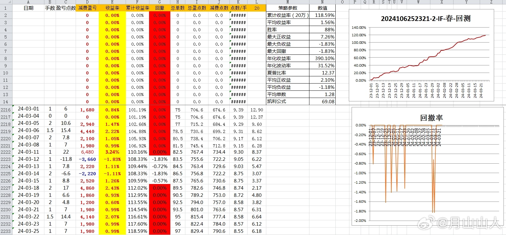 新澳2024年开奖记录,深入数据设计策略_Hybrid37.818