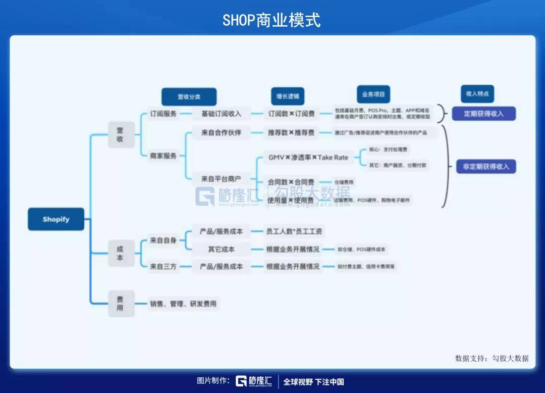 新澳精准免费提供,快速设计问题计划_zShop59.126