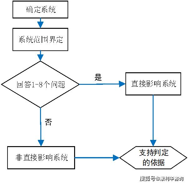 新澳门一码一肖一特一中水果爷爷,互动性执行策略评估_豪华版18.706