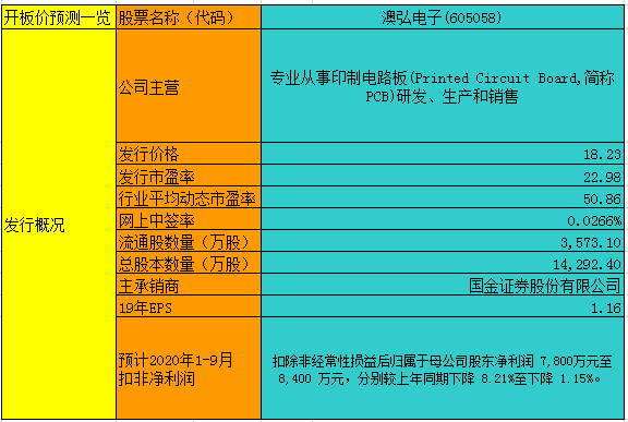 梦幻旅途 第2页