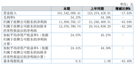 2024天天彩资料大全免费600,收益成语分析定义_Tizen56.763