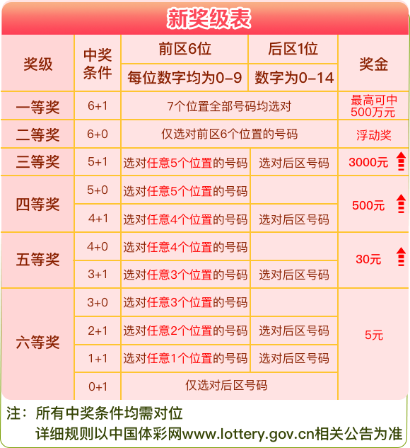 2024澳门天天开彩免费资料,实效设计解析策略_Plus63.309