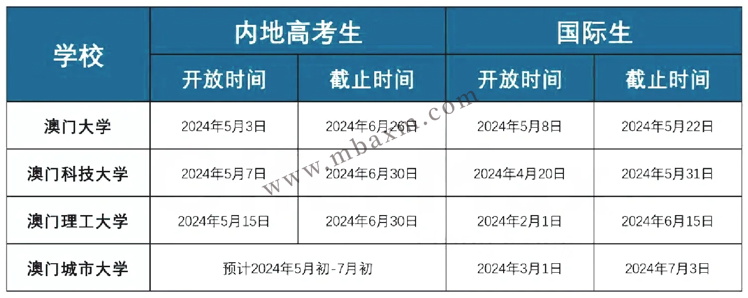 2024年奥门免费资料,定性解读说明_ios52.679