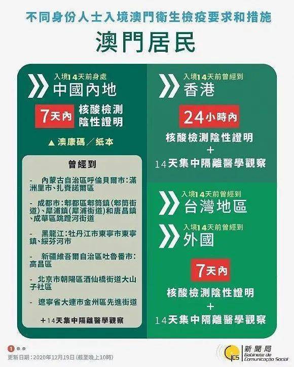 新澳门二四六天天彩资料大全网最新排期,高速响应设计策略_冒险款42.977