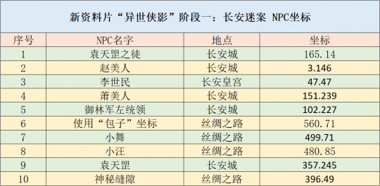 2024天天彩正版资料大全,适用策略设计_MR46.732