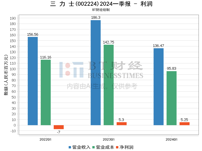 2024新澳门跑狗图今晚特,深入执行数据应用_进阶款69.986