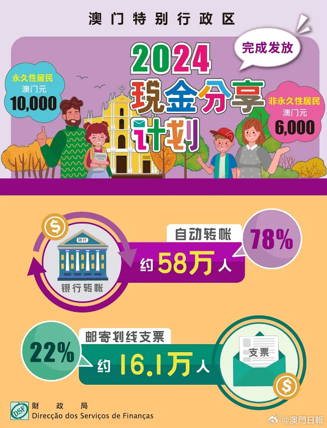 7777788888新澳门正版,综合计划定义评估_创意版67.705