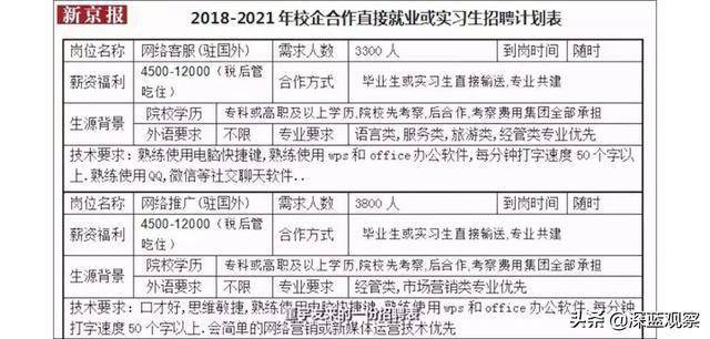 澳门三肖三码精准100%公司认证,经济性执行方案剖析_进阶版20.654