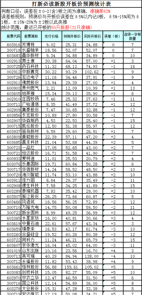 新奥门资料免费提供,实际数据说明_领航版52.656