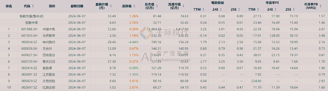 新澳门天天开彩资料大全,实地数据执行分析_KP85.452