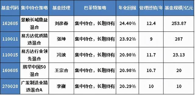 澳门三肖三码精准100%黄大仙,实践经验解释定义_策略版24.443