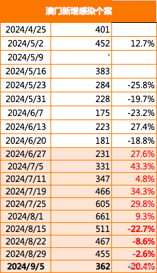 新澳门今晚9点30分开奖结果,连贯评估执行_3DM36.40.79