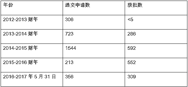 2024年新澳开奖结果记录查询表,统计评估解析说明_旗舰款82.719