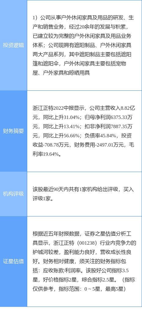 三肖三期必出特马,最新解答解释定义_pro87.575