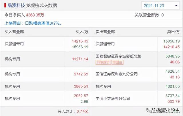 新澳2024天天正版资料大全,专业调查解析说明_苹果41.690