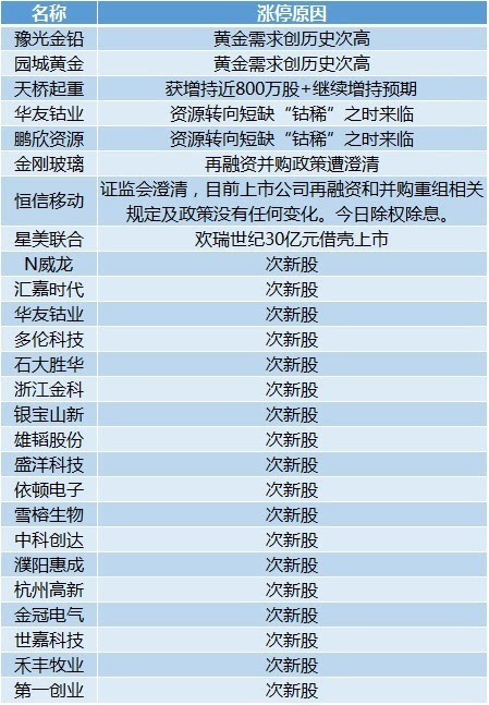 2024天天彩全年免费资料,经典案例解释定义_T27.668