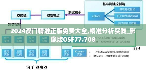 2024新澳门正版免费大全,仿真技术方案实现_HD38.32.12