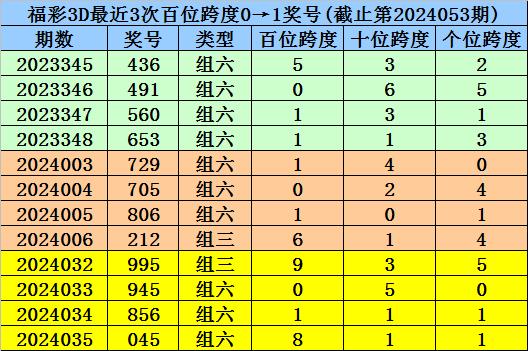 新澳门一码一码100准确,最新答案解析说明_Essential88.916