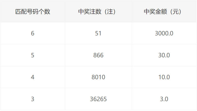 香港二四六开奖结果十开奖记录4,创新计划执行_XP98.950