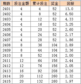 新澳门二四六天天彩,最新方案解答_D版21.27