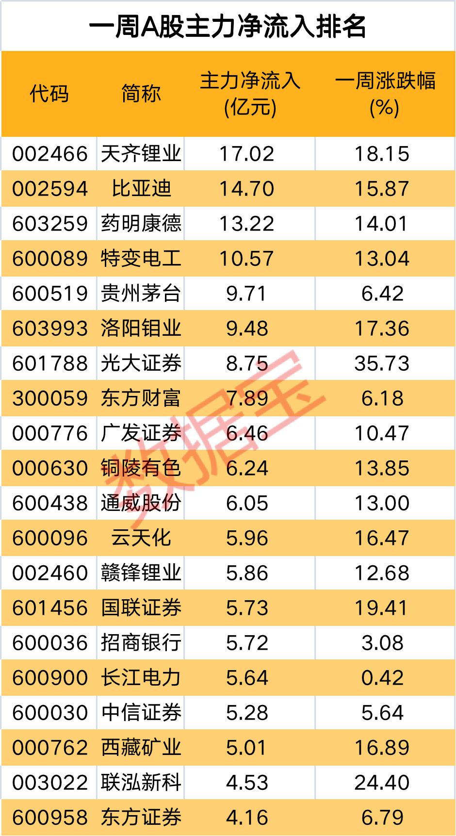 A股将进入关键一周，市场走势、行业展望与投资者策略