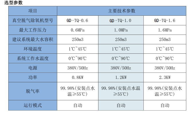 2024新澳门开奖结果记录,功能性操作方案制定_FHD版54.130