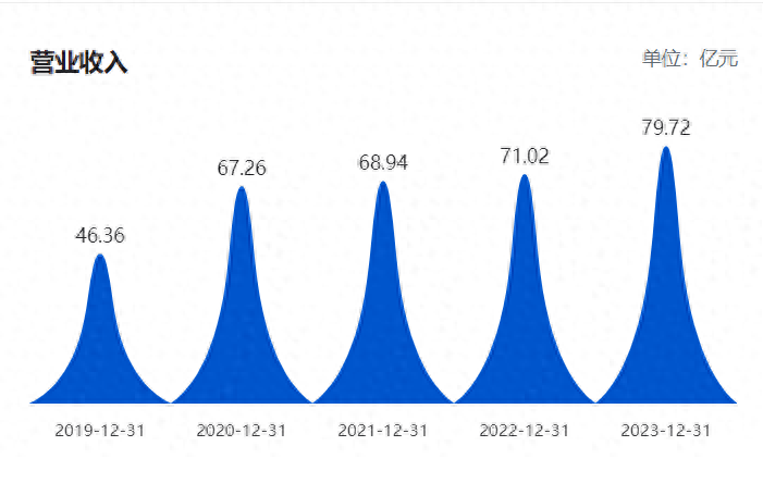 澳门管家婆一码一肖,高效评估方法_WP79.72