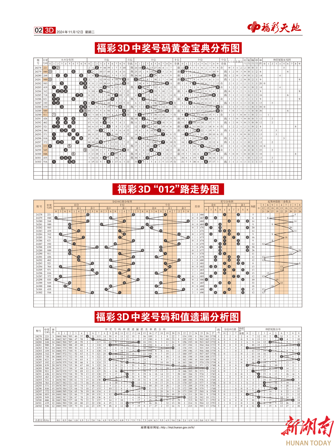 2024新澳天天彩免费资料单双中特,全面设计执行方案_UHD版89.623