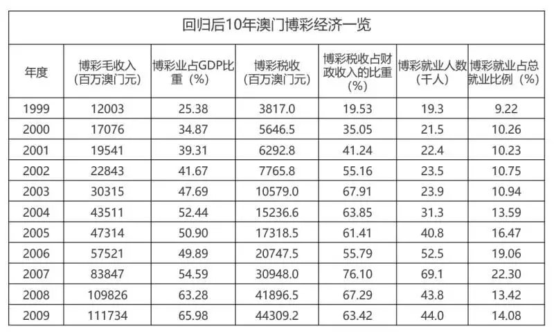 澳门内部最准资料澳门,实地研究解释定义_9DM68.235