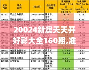 20024新澳天天开好彩大全160期,精细评估解析_Nexus42.597