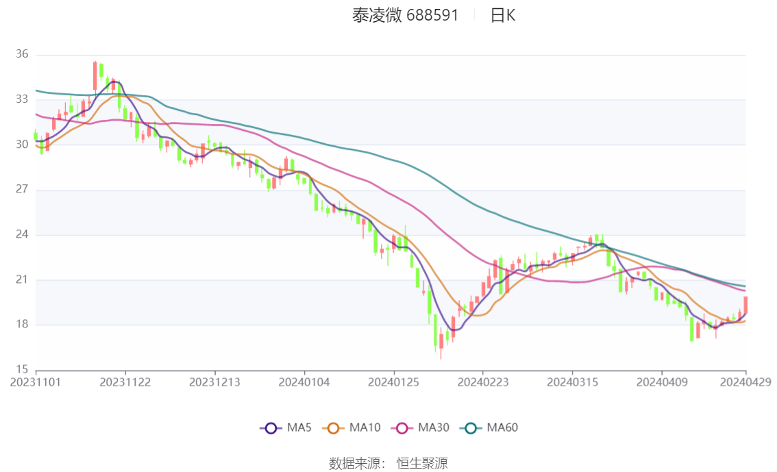 2024年香港开奖结果记录,数据引导策略解析_Advanced78.440