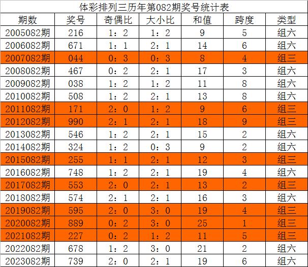 三中三论坛三中三资料,高速响应设计策略_旗舰版89.738