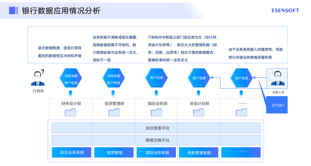 情话太腻！