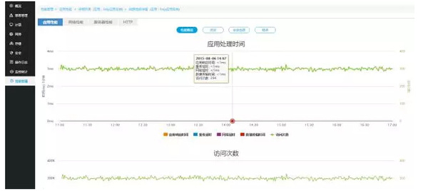 881cc澳彩资料大全,深入执行数据方案_Device30.744