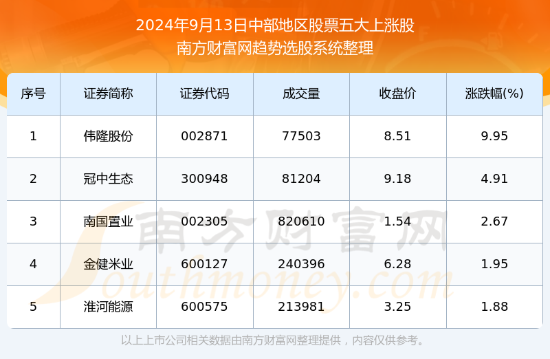 2024年新澳开奖结果查询表,最新核心解答落实_游戏版256.183